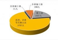 信阳市纪委监委通报2024年1月至9月全市纪检监察机关监督检查、审查调查情况