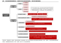 10万亿化债：年内优先地方减负，明年看提振内需刺激消费