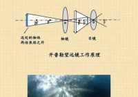 【物理图片】初中物理光路图大全