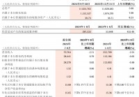 招商银行：2024年前三季度净利润1131.84亿元 同比下降0.62%