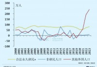 史无前例！美国富人大出逃？