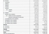 华为公布前三季度业绩：营业收入5859亿元，净利润628.68亿元！任正非：今天还不能说华为能活下来