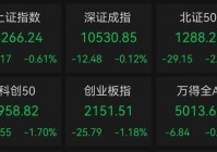 股价暴涨超7.5倍，业绩亏损3784万元，重组概念龙头连续提示风险！业绩暴增的行业龙头股揭晓，这些股或被“错杀”