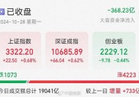 沪指重回3300点上方！机构预测11月初将是本轮行情重要转折点