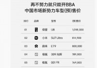 小米汽车卖到80多万，网友称再不努力只能开BBA！雷军：不要迷信BBA