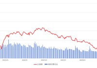 疯狂过后A股将走向何方，高毅、淡水泉、星石等多家顶级私募的复盘与展望