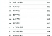 最新排名：北京体育大学运动训练专业排名榜首、上海体育大学民族传统体育专业排名第一