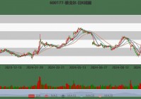 雅戈尔：2024年前三季度净利润25.12亿元 同比下降6.73%