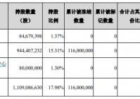 突发！中公教育董事长李永新1.16亿股股份被司法冻结