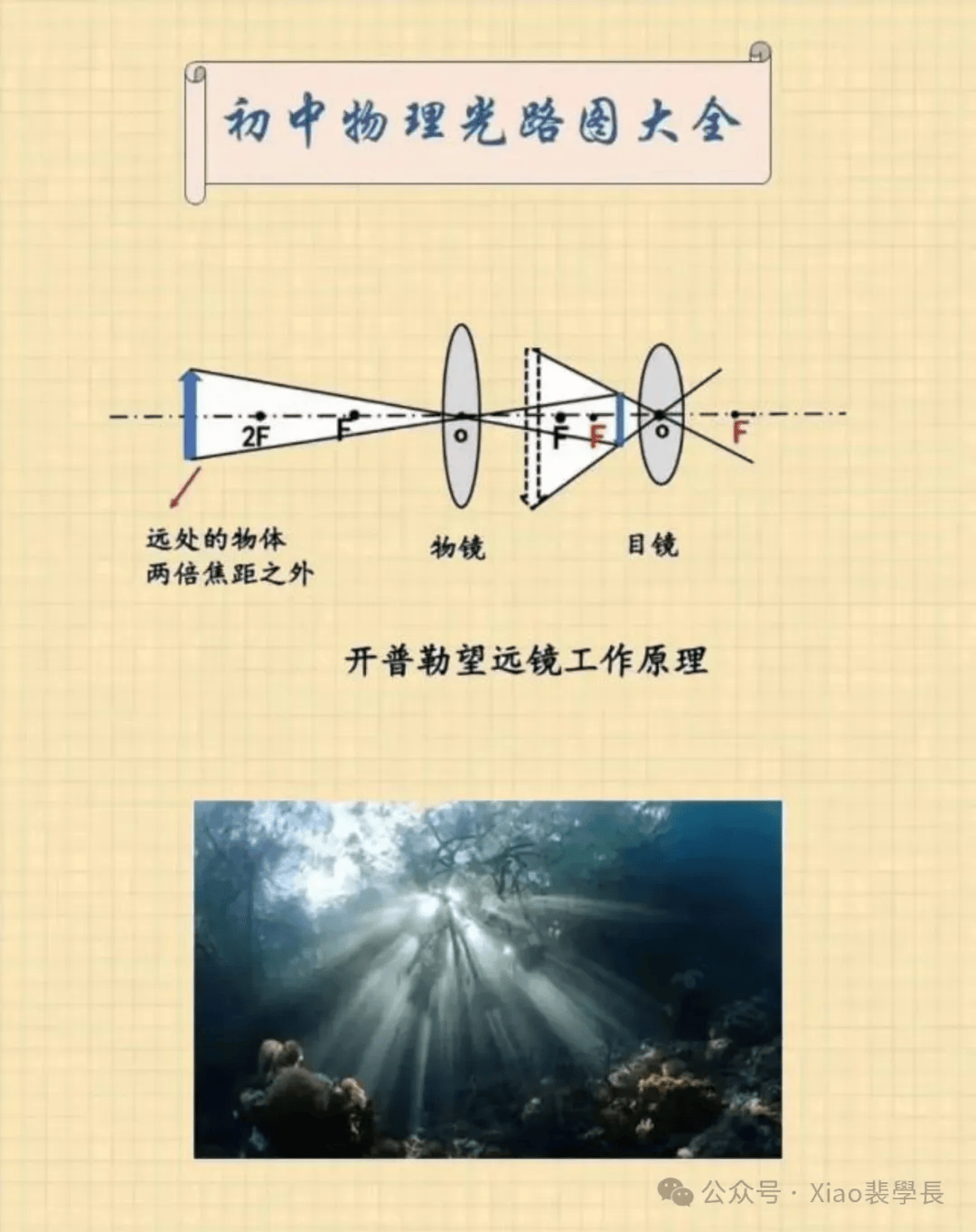 【物理图片】初中物理光路图大全