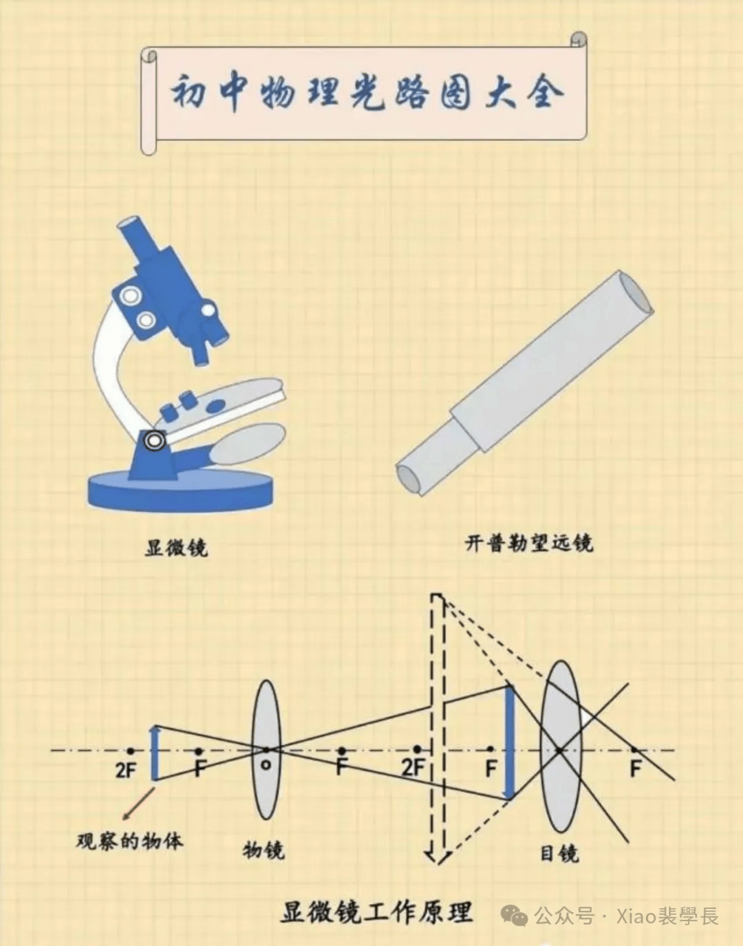 【物理图片】初中物理光路图大全