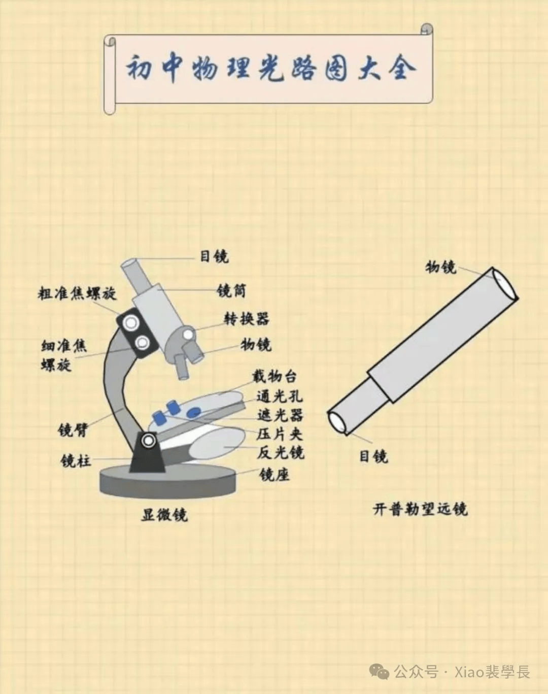 【物理图片】初中物理光路图大全