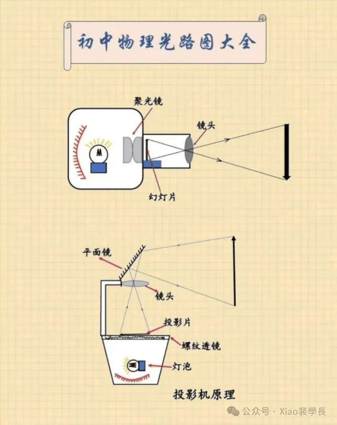 【物理图片】初中物理光路图大全