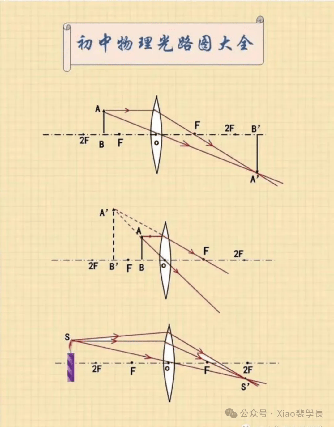 【物理图片】初中物理光路图大全