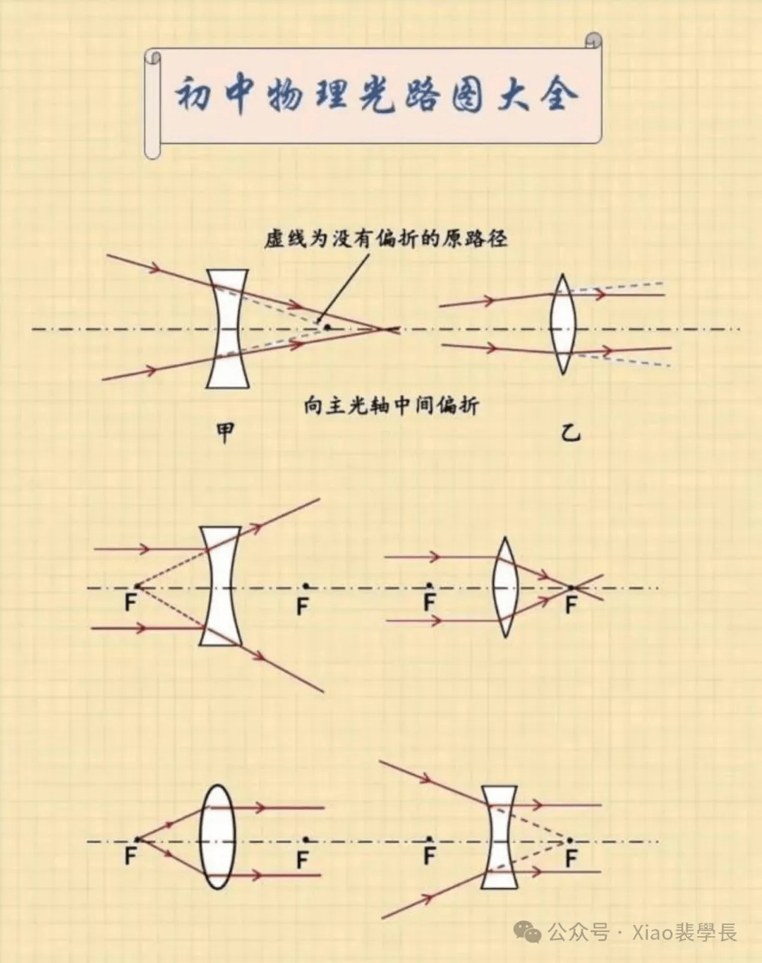 【物理图片】初中物理光路图大全