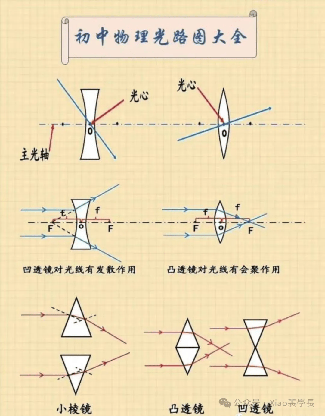 【物理图片】初中物理光路图大全