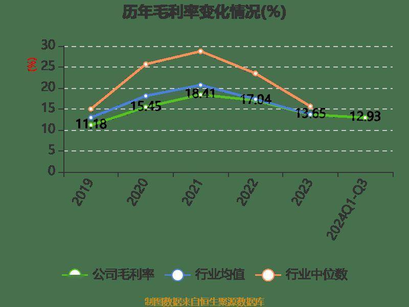 长电科技：2024年前三季度净利润10.76亿元 同比增长10.55%