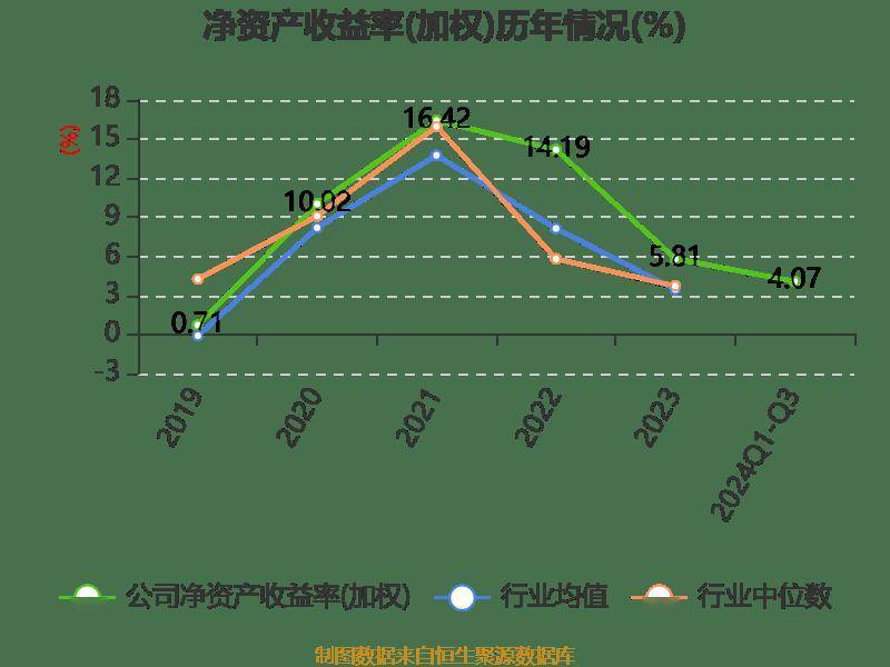 长电科技：2024年前三季度净利润10.76亿元 同比增长10.55%