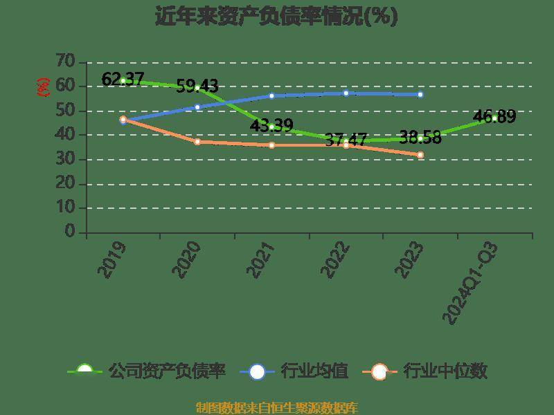 长电科技：2024年前三季度净利润10.76亿元 同比增长10.55%