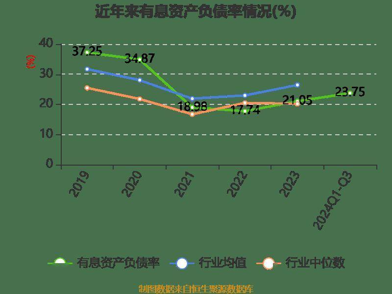 长电科技：2024年前三季度净利润10.76亿元 同比增长10.55%