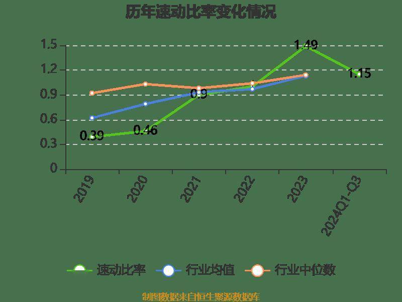 长电科技：2024年前三季度净利润10.76亿元 同比增长10.55%