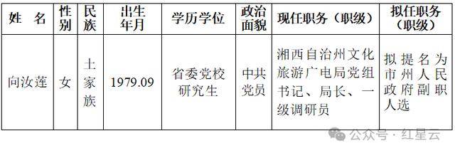 拟任39名干部公示