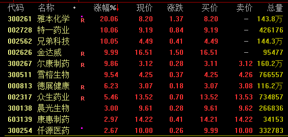 又见尾盘“闪崩”，暴跌近90%！