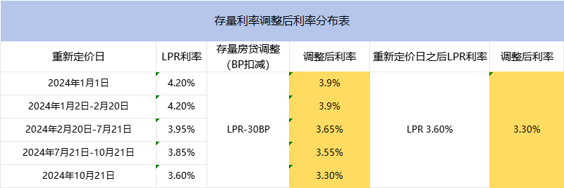 今天！降息！