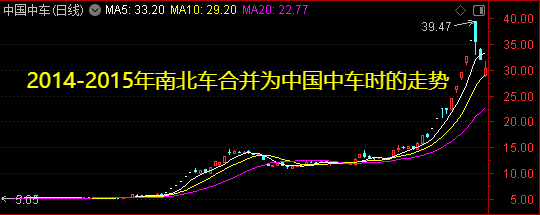 周末迎来两大利好！一个板块创历史新高——道达对话牛博士