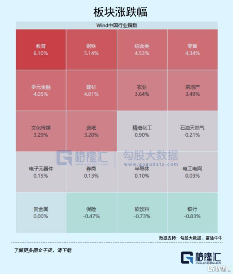 又一板块爆发！85%个股已步入牛市？