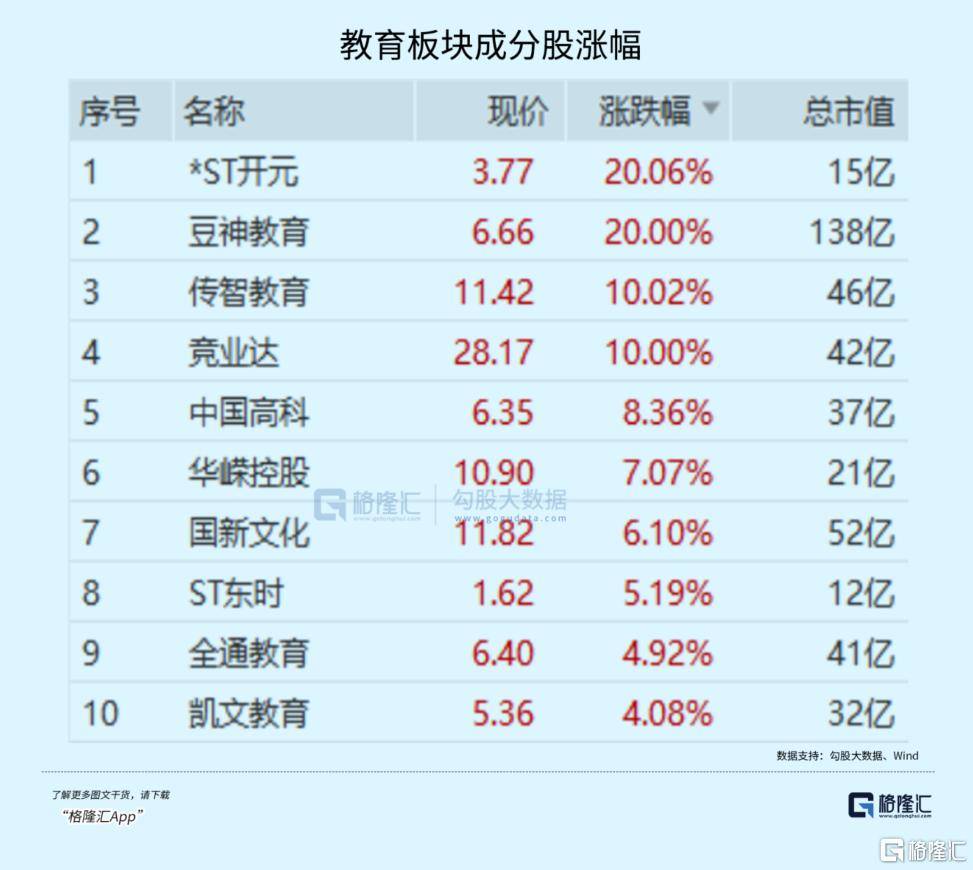 又一板块爆发！85%个股已步入牛市？