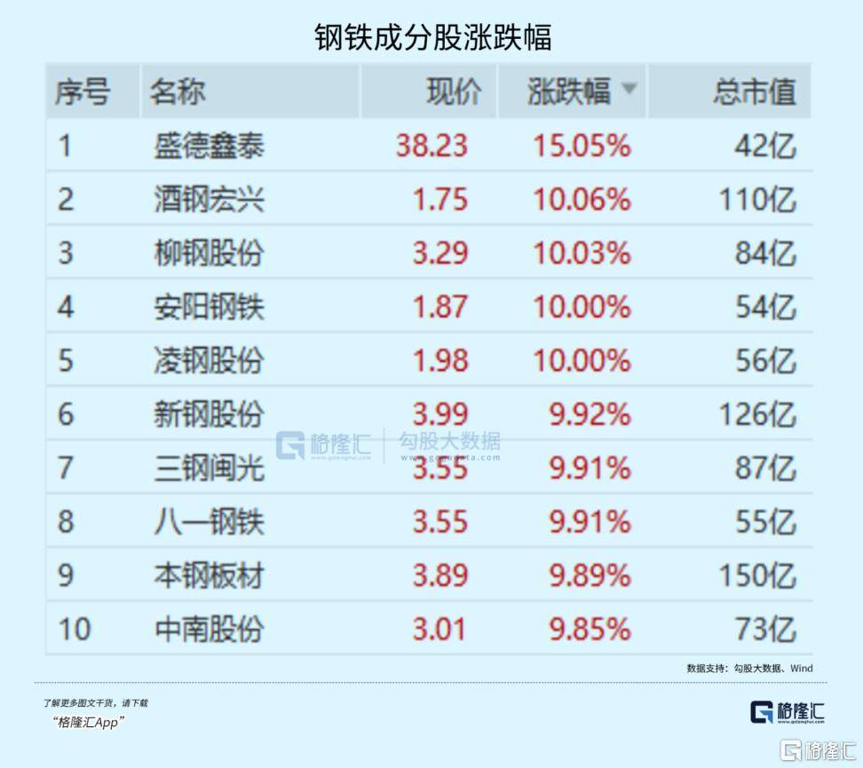 又一板块爆发！85%个股已步入牛市？