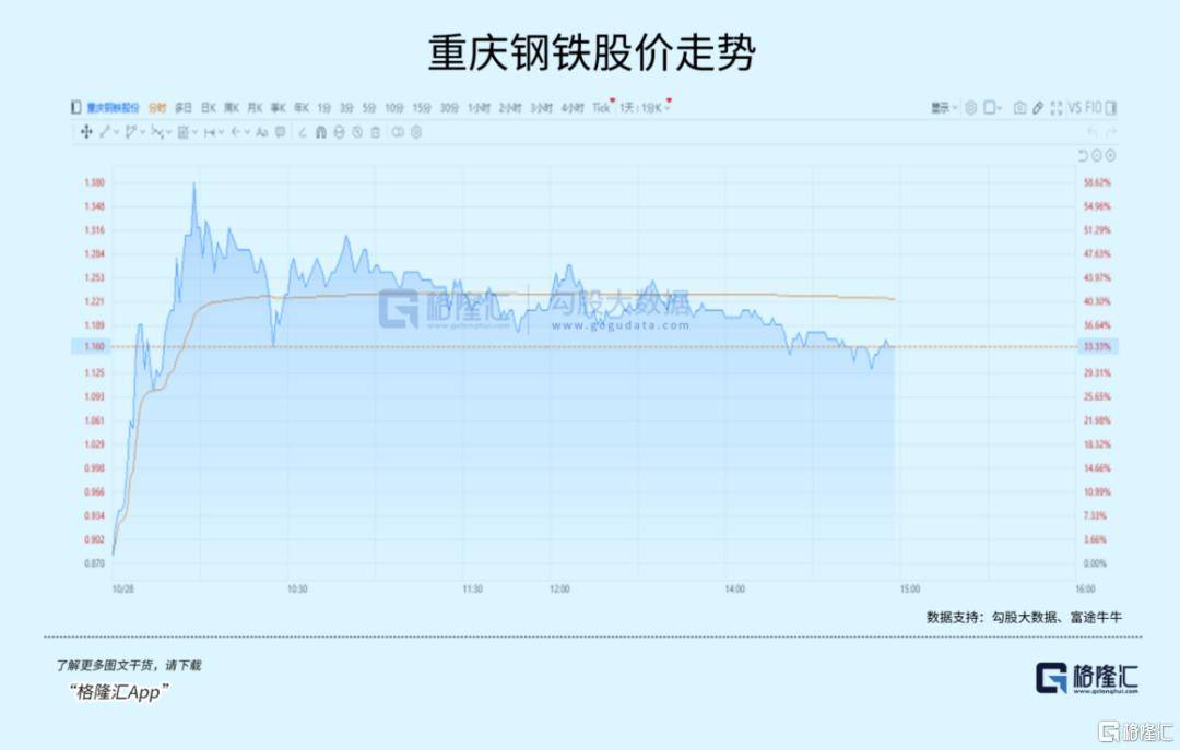 又一板块爆发！85%个股已步入牛市？