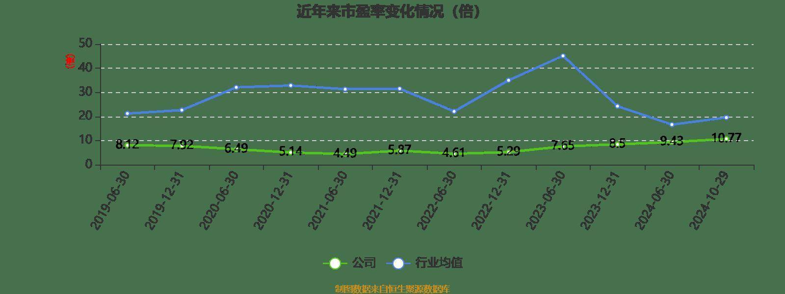 雅戈尔：2024年前三季度净利润25.12亿元 同比下降6.73%