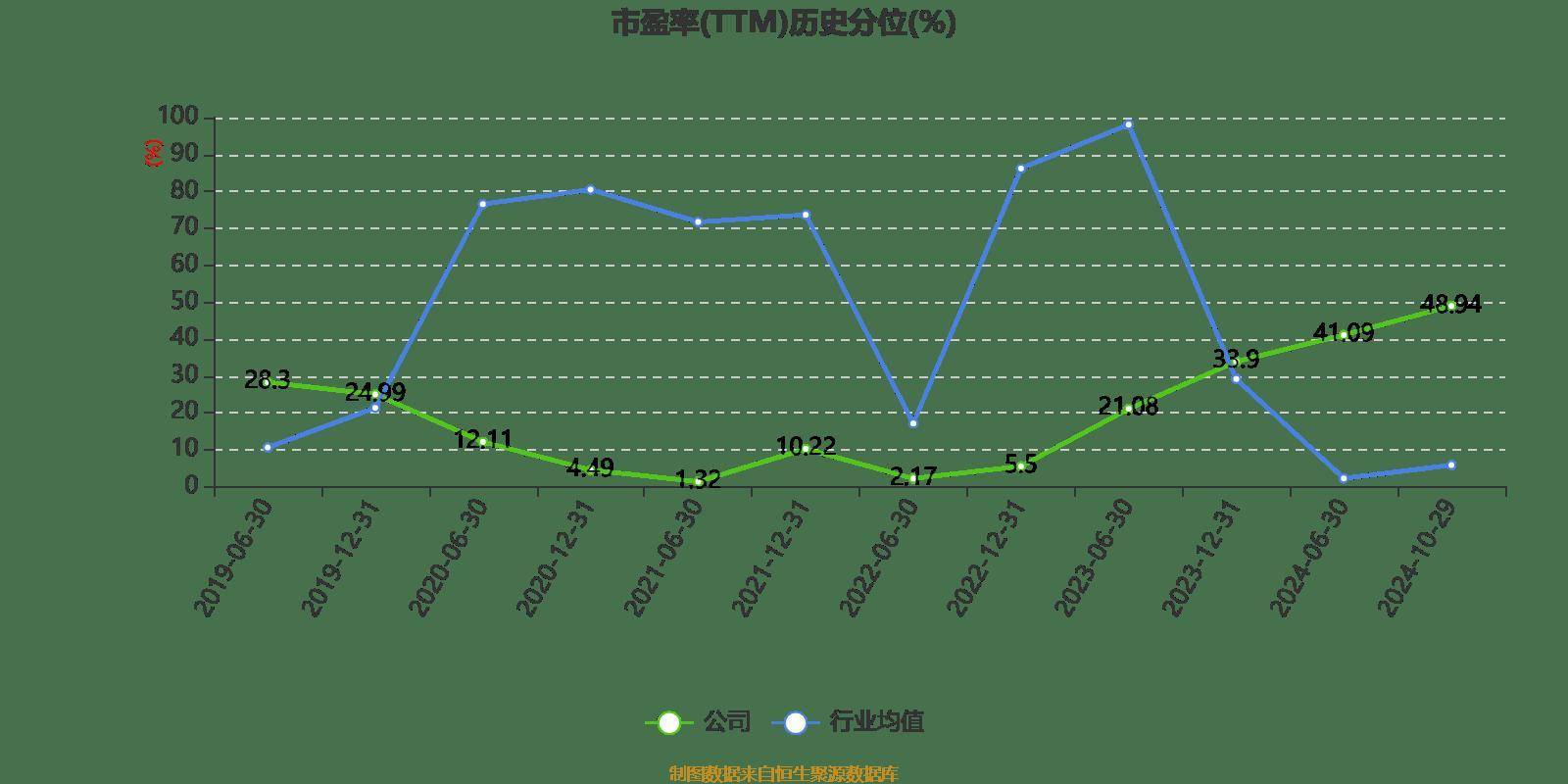 雅戈尔：2024年前三季度净利润25.12亿元 同比下降6.73%