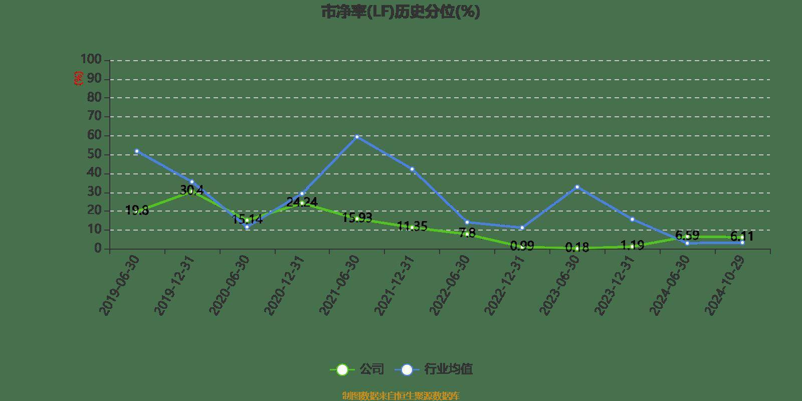 雅戈尔：2024年前三季度净利润25.12亿元 同比下降6.73%