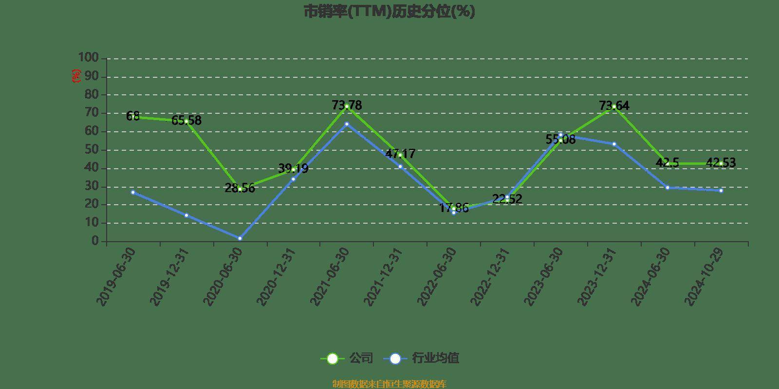 雅戈尔：2024年前三季度净利润25.12亿元 同比下降6.73%