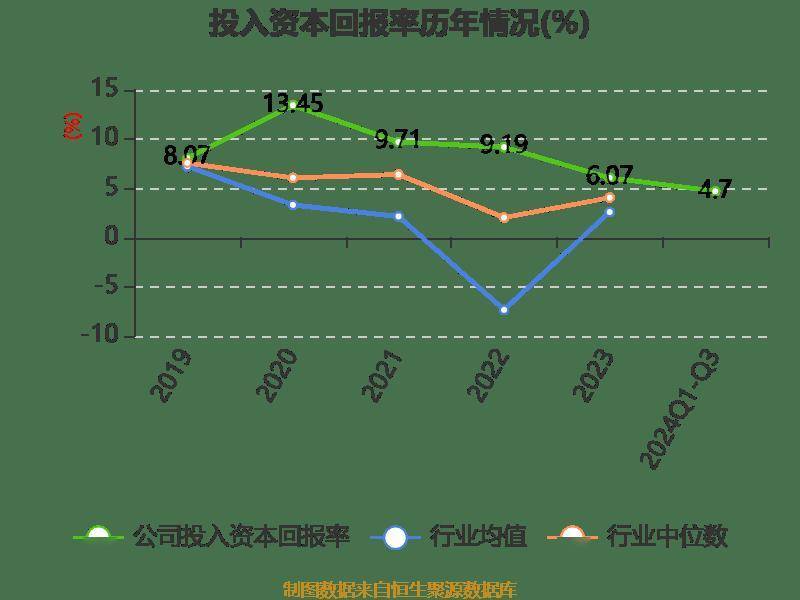 雅戈尔：2024年前三季度净利润25.12亿元 同比下降6.73%