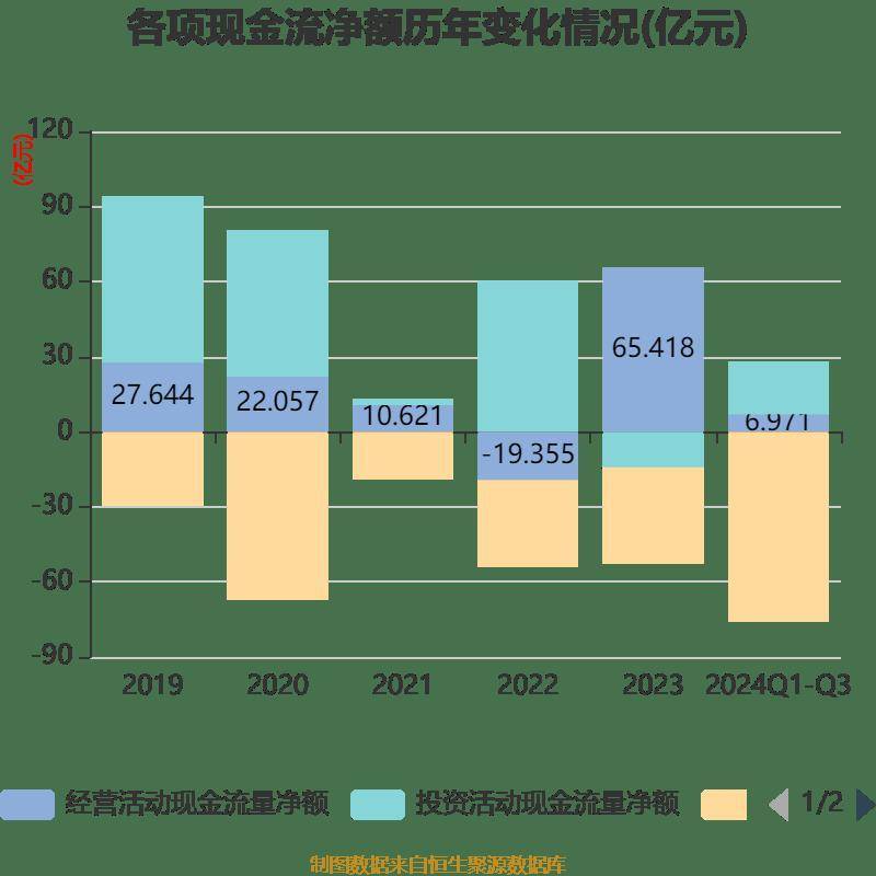 雅戈尔：2024年前三季度净利润25.12亿元 同比下降6.73%