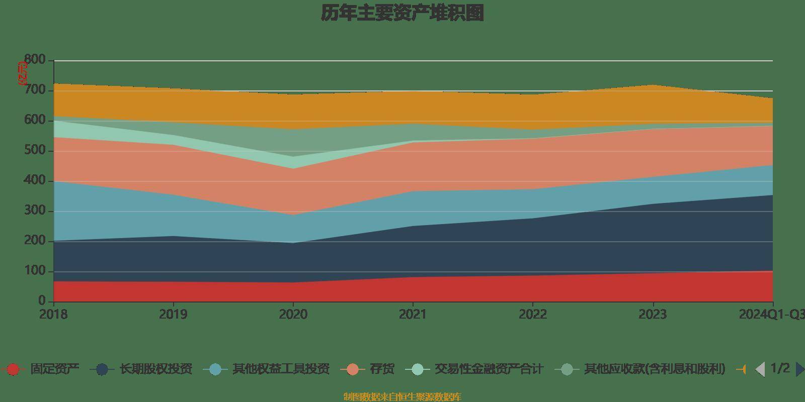 雅戈尔：2024年前三季度净利润25.12亿元 同比下降6.73%