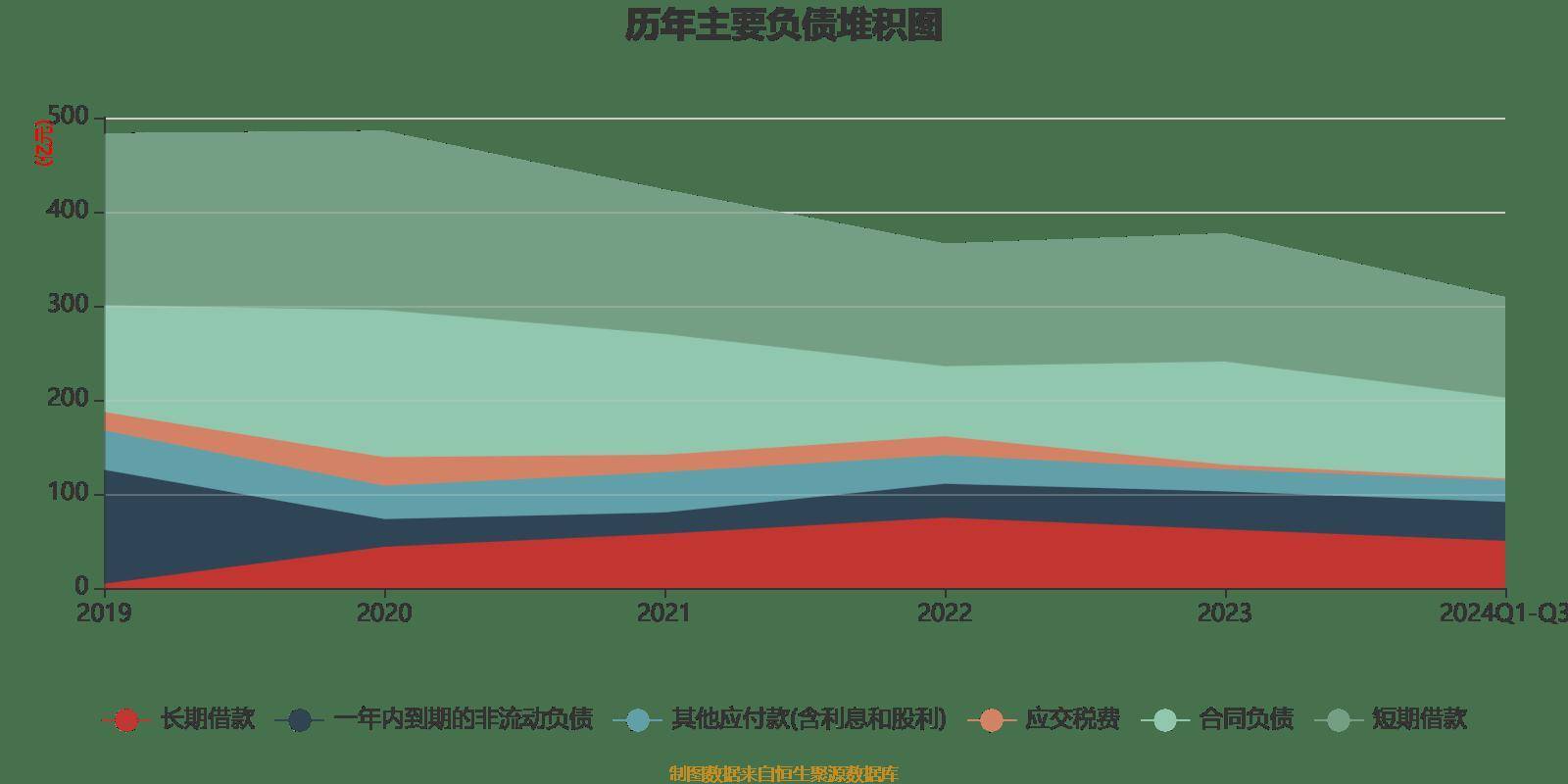 雅戈尔：2024年前三季度净利润25.12亿元 同比下降6.73%