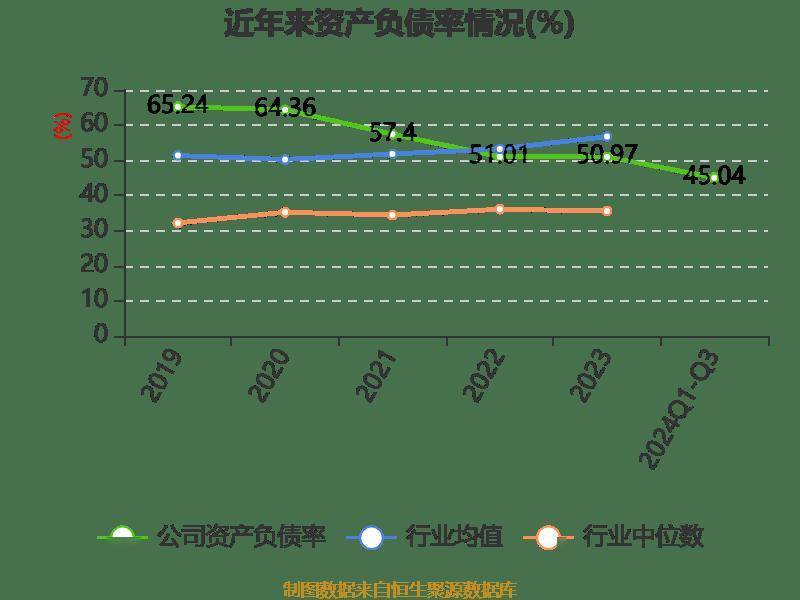 雅戈尔：2024年前三季度净利润25.12亿元 同比下降6.73%