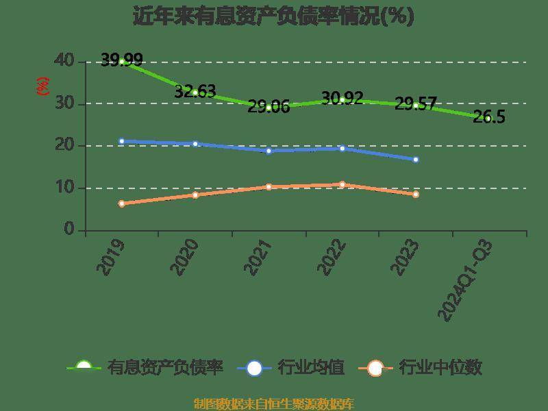 雅戈尔：2024年前三季度净利润25.12亿元 同比下降6.73%