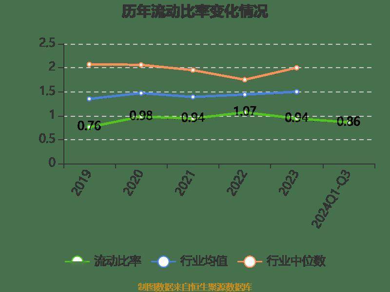 雅戈尔：2024年前三季度净利润25.12亿元 同比下降6.73%