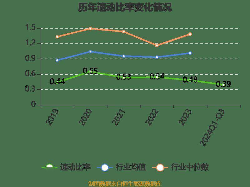 雅戈尔：2024年前三季度净利润25.12亿元 同比下降6.73%