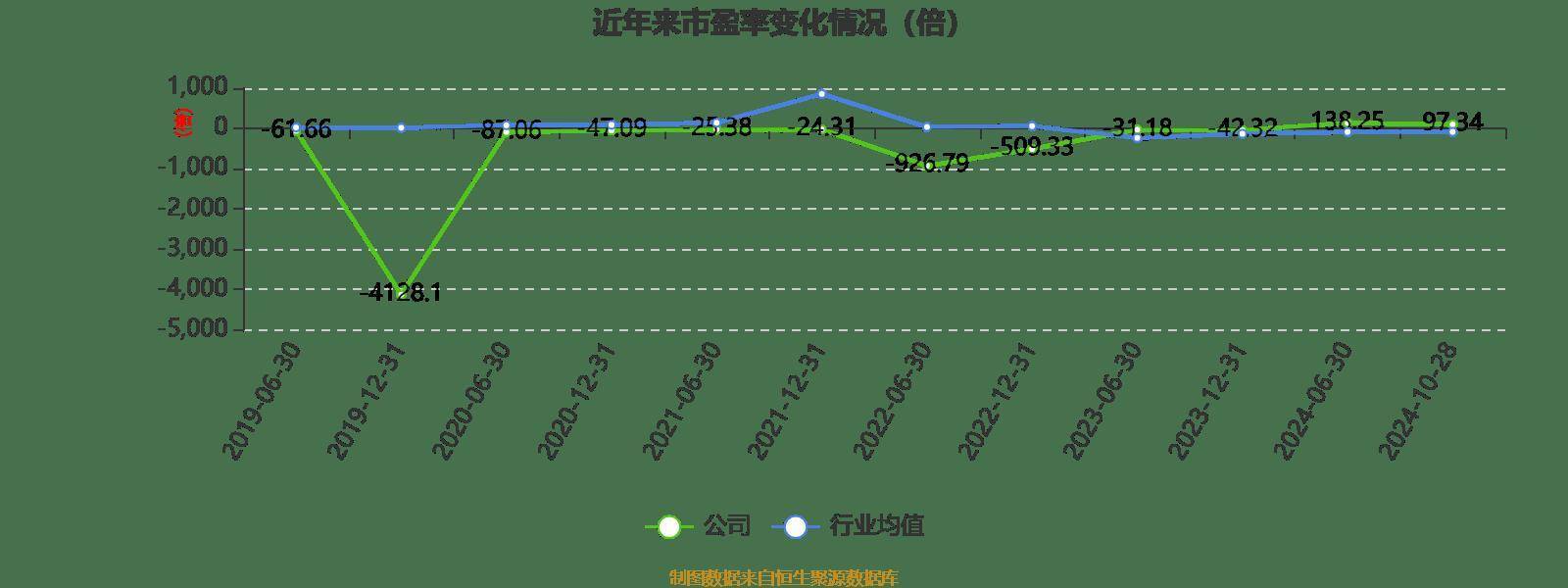 南宁百货：2024年前三季度盈利563.21万元 同比扭亏