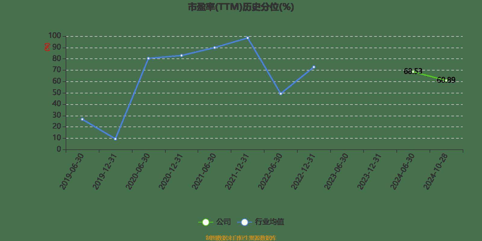 南宁百货：2024年前三季度盈利563.21万元 同比扭亏