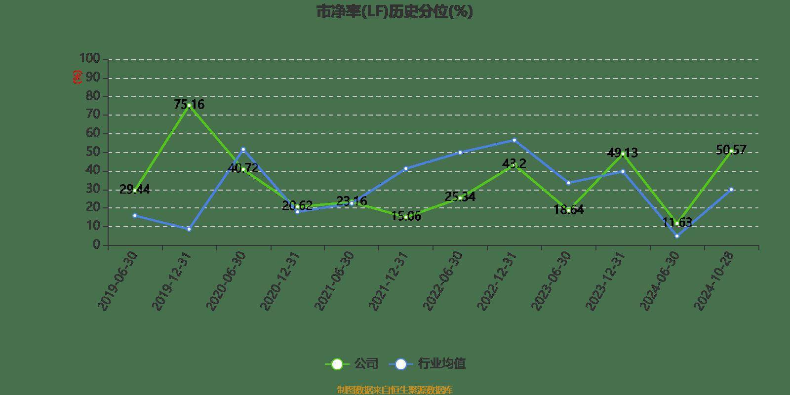 南宁百货：2024年前三季度盈利563.21万元 同比扭亏