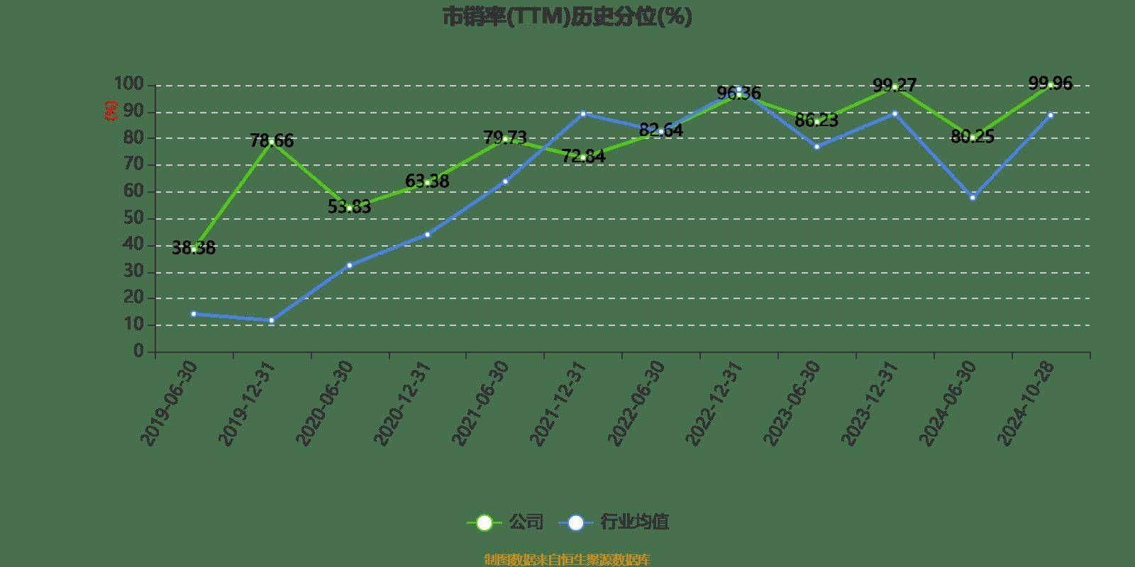 南宁百货：2024年前三季度盈利563.21万元 同比扭亏