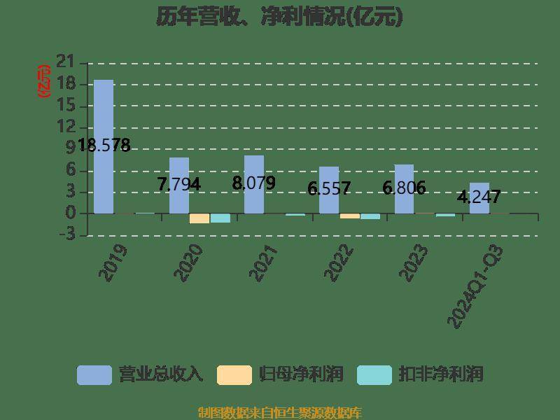 南宁百货：2024年前三季度盈利563.21万元 同比扭亏